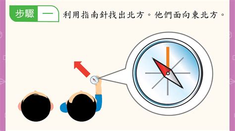 指南針的原理|指南針